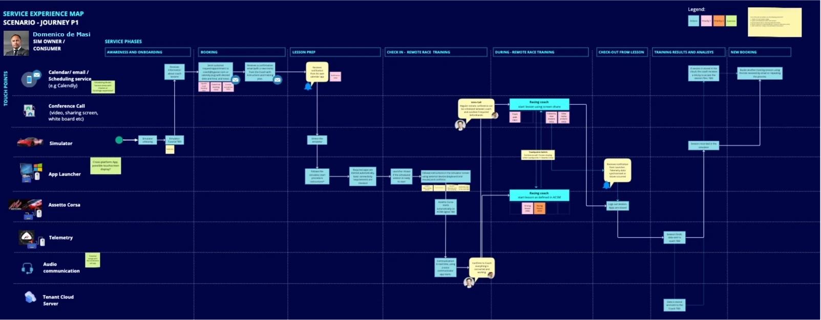 Customer Personas and Journey Maps